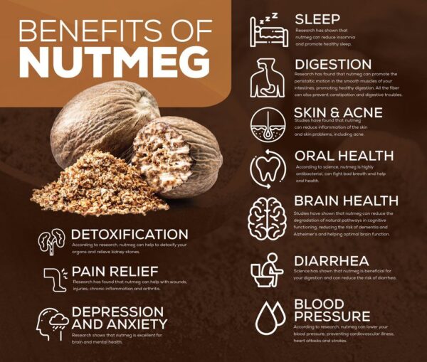 Nutmeg/Jaiphal - Image 4
